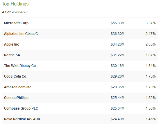 ETG Top Ten Holdings