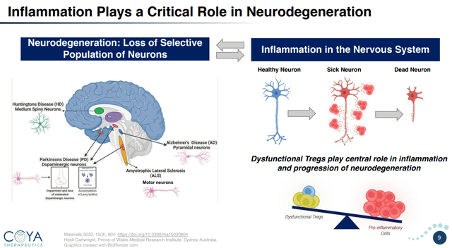 Neuroinflammation and Neurodegeneration