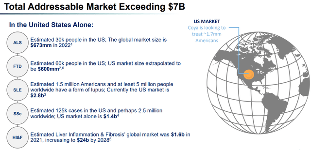 Total Addressable Market