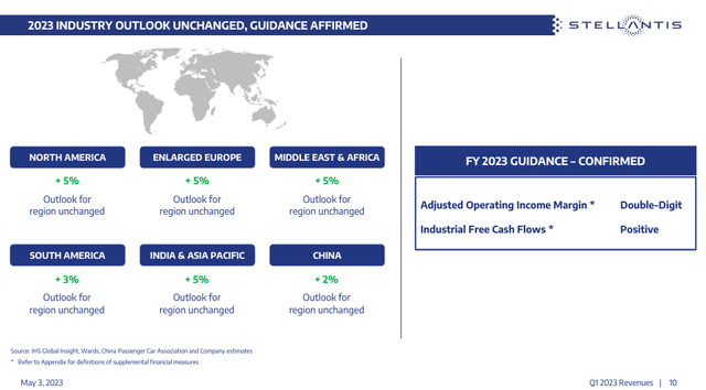 Stellantis (STLA): Q1 Results Unveil Attractive Entry Point | Seeking Alpha