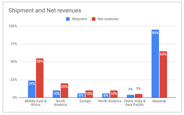 Stellantis (STLA): Q1 Results Unveil Attractive Entry Point | Seeking Alpha