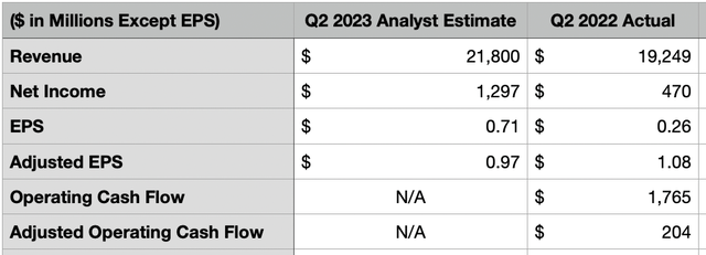 Financials