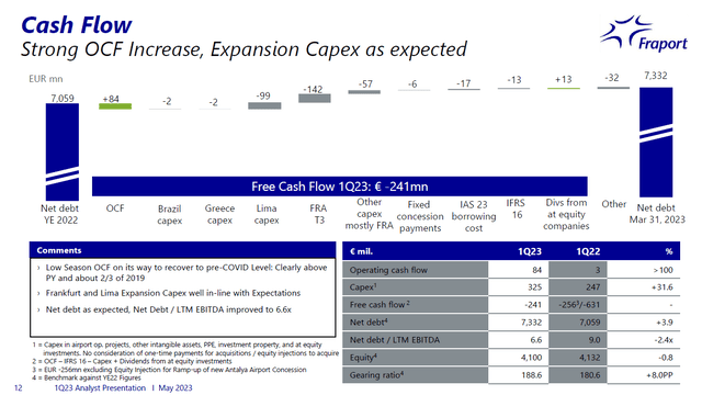 This slide shows Fraport's Q1 cash flow.
