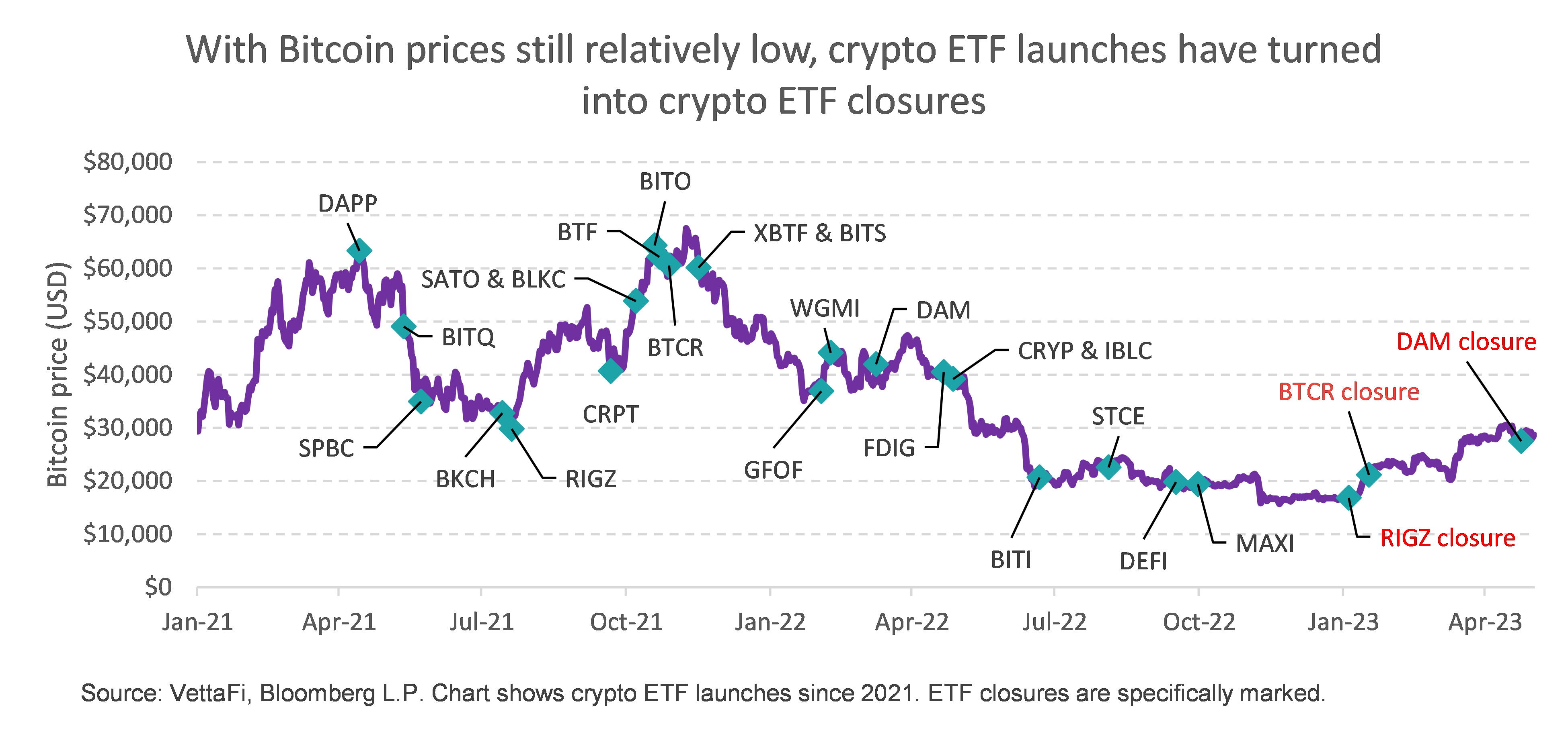 The State Of Crypto ETFs In 2023 Seeking Alpha