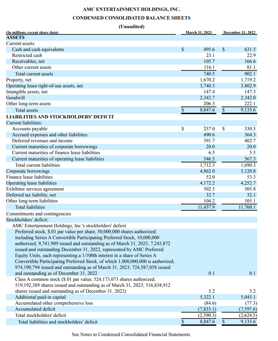 AMC's Lackluster Earnings Leave Minimal Reasons To Be Excited (NYSE:AMC ...