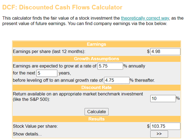 Shares of AEP appear to be moderately undervalued at the current price.