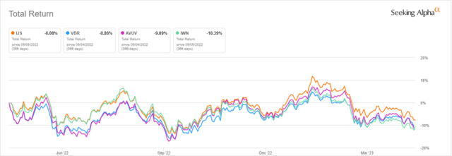 IJS vs competitors, last 12 months