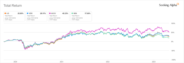 IJS vs competitors since 10/1/2019