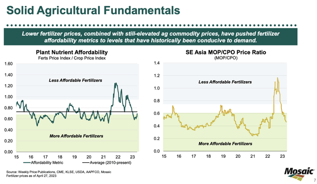 Mosaic solid agricultural fundamentals