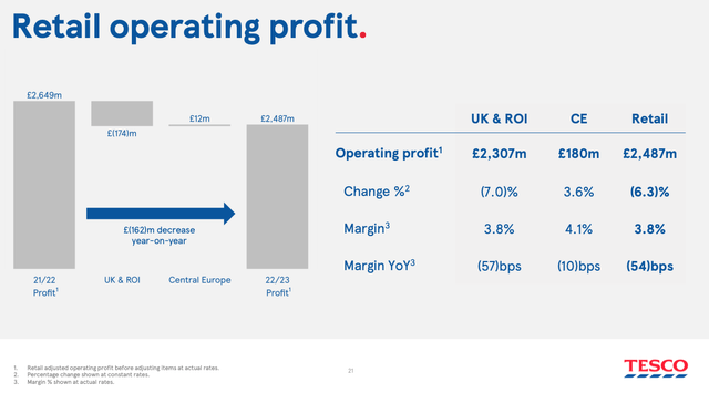 Tesco FY22/23 YoY Operating Profit Waterfall