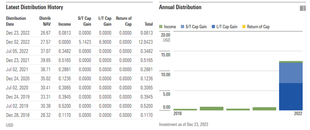 iShares Currency Hedged MSCI Japan ETF Distribution