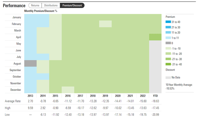 Mexico Fund NAV Discount