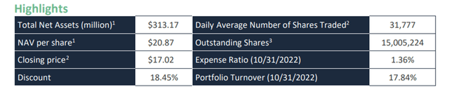 Mexico Fund Key Facts