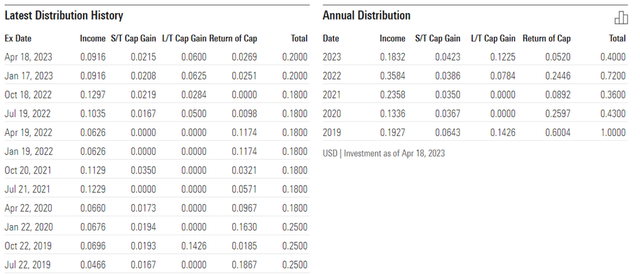 Mexico Fund Distribution