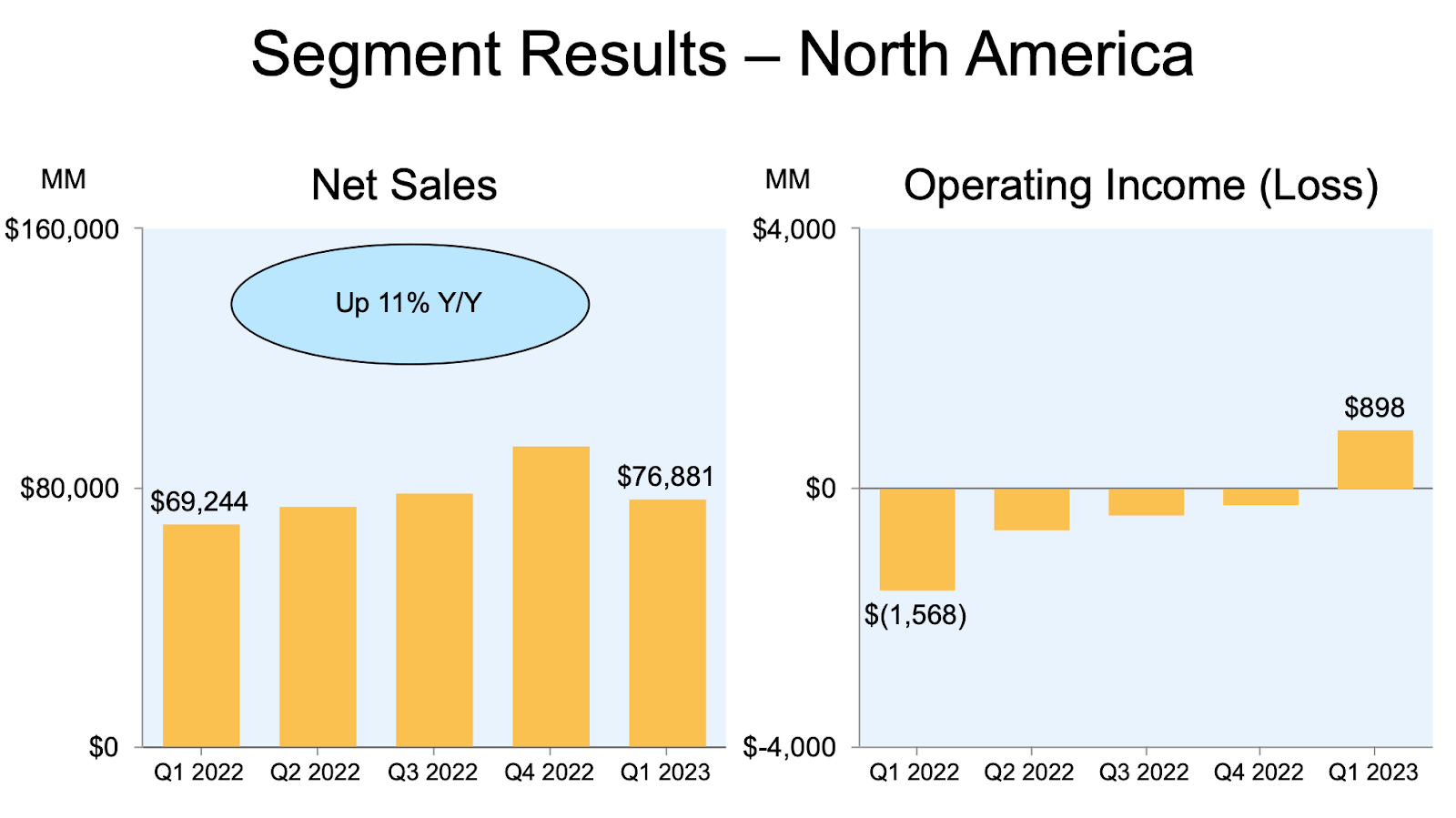 Amazon: A Top Pick For Rest Of 2023 And My Largest Holding (NASDAQ:AMZN ...