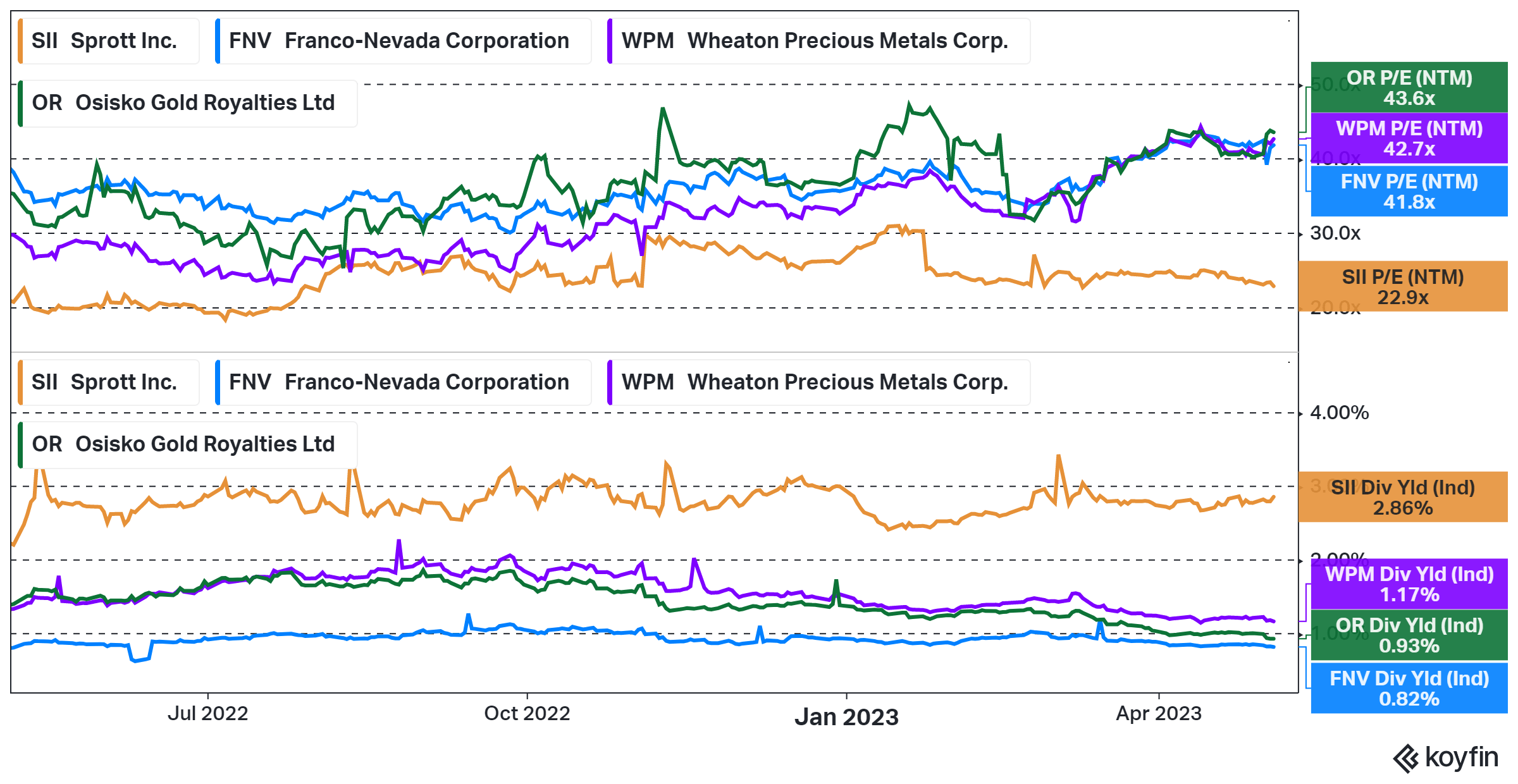 Sprott Great Assets Under Management Growth In Q1 2023 But Weaker