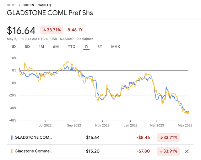 Google Finance