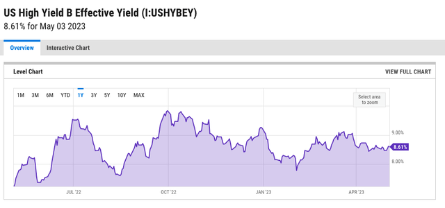 US High Yield B Effective Yield