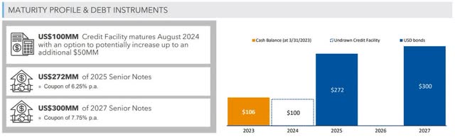 Chart Description automatically generated