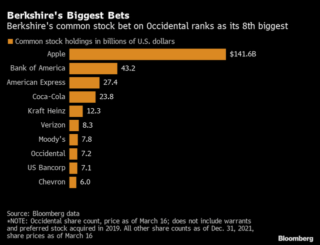 Berkshire Hathaway, BRK.A, BRK.B, Berkshire stock, Warren Buffet, Charlie Munger, Greg Abel, Berkshire Annual Meeting, Japan govt bond, BOJ, Bank Of Japan, Big In Japan, TSMC, TSM, OXY