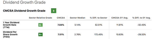 Seeking Alpha Dividend Growth Page