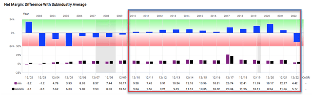 Fast Graph Fiscal Fitness Check