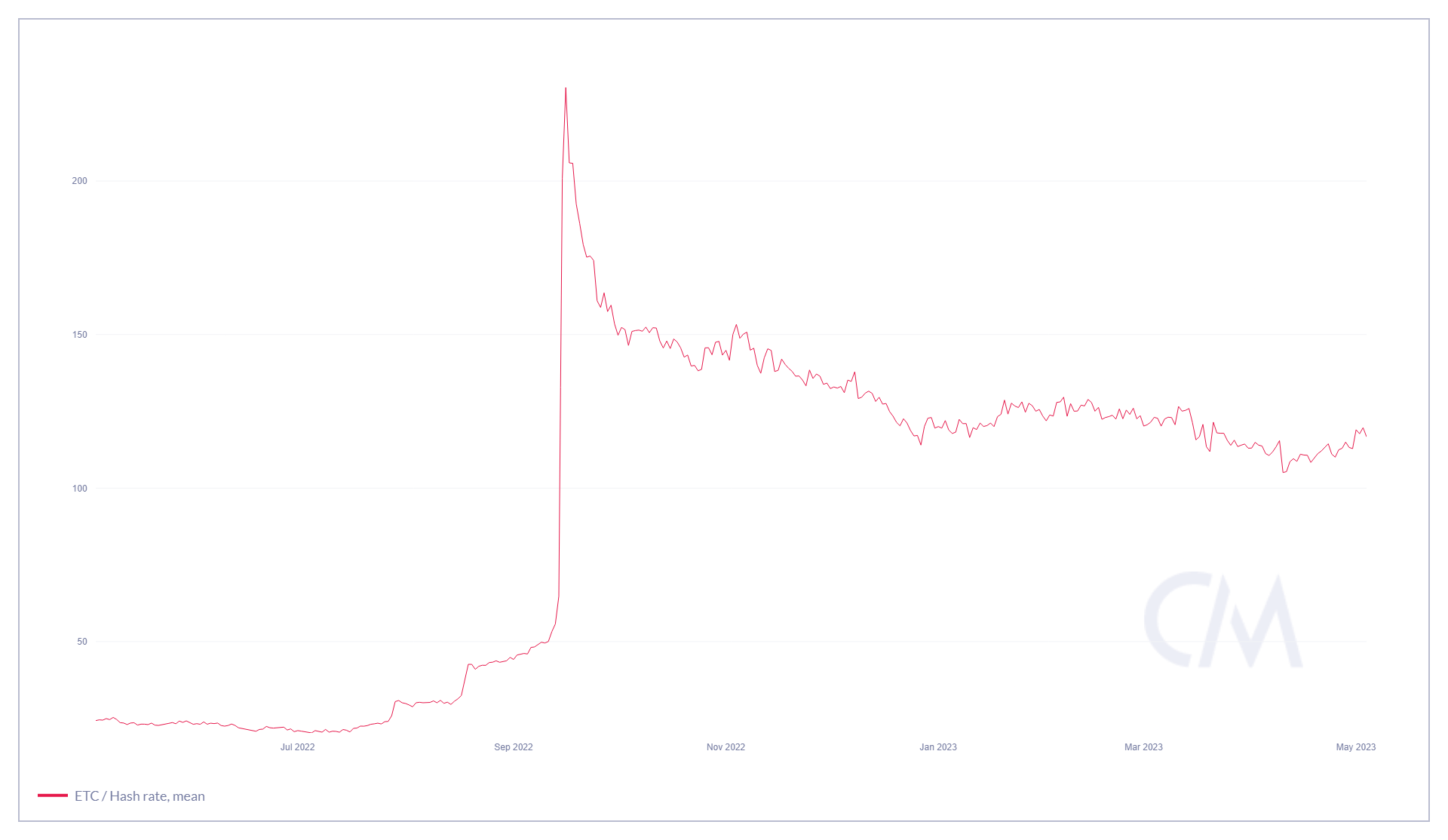 Ethereum Classic Trust: Ownership Concentration Problem (ETCG) | Seeking  Alpha