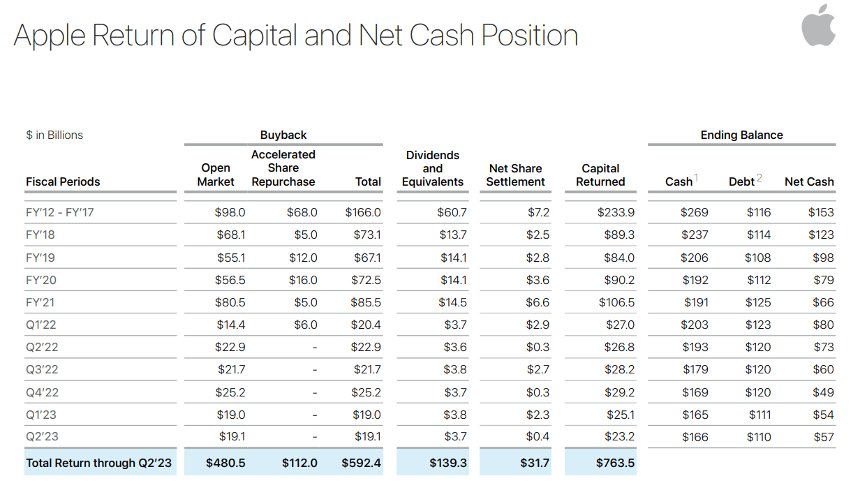Apple Stock: Say No To FOMO (NASDAQ:AAPL) | Seeking Alpha