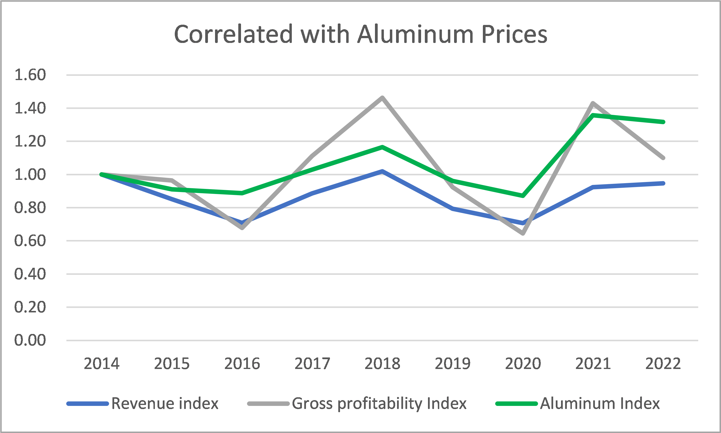Alcoa Taxes Are Killing The Value (NYSEAA) Seeking Alpha