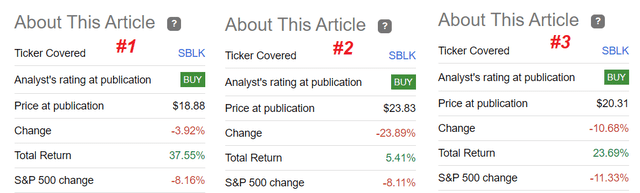 Seeking Alpha, my past coverage of SBLK stock