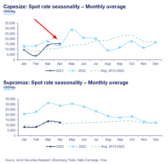 Arctic Securities, shared via Twitter by @ed_fin