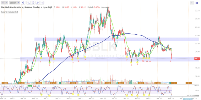 TrendSpider Software, SBLK, author's notes