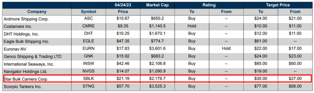 Stifel's team [April 24, 2023], shared by the Twitter account ed_fin