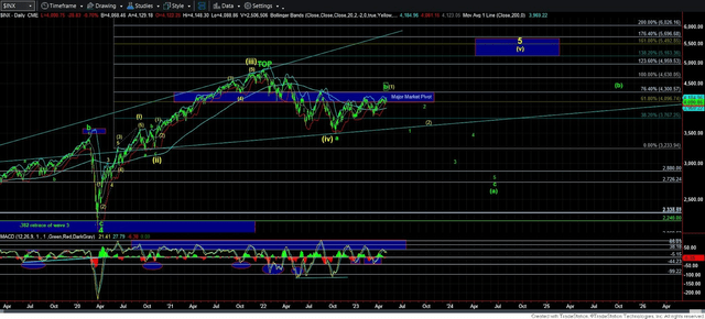 Chart 1