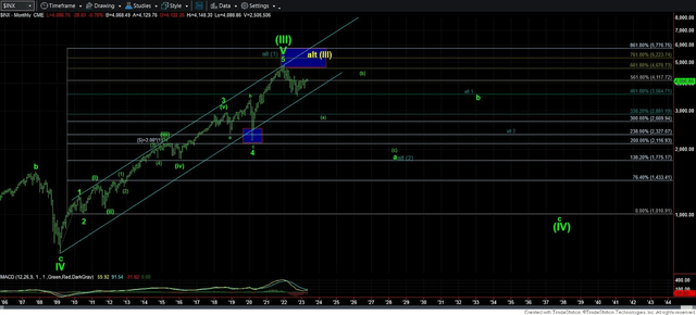 Chart 2