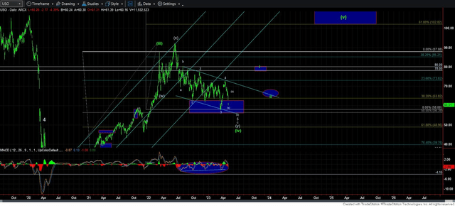 Chart 4