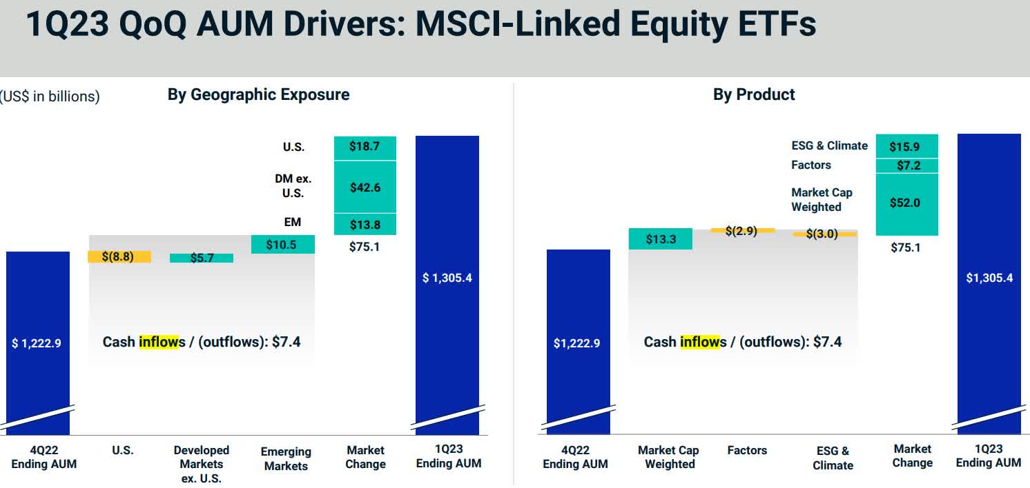 MSCI: Attractive After Selloff As Long-Term Structural Drivers Remain  Intact (NYSE:MSCI) | Seeking Alpha