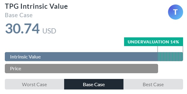 Intrinsic Valuation