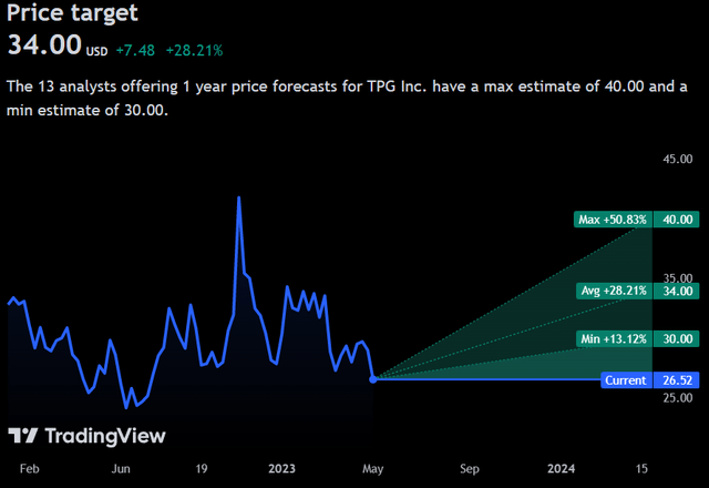 Price Forecast