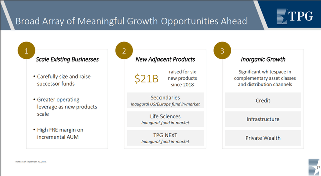 TPG Growth Sectors