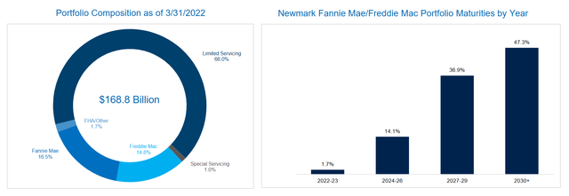 Source: Quarterly Presentation