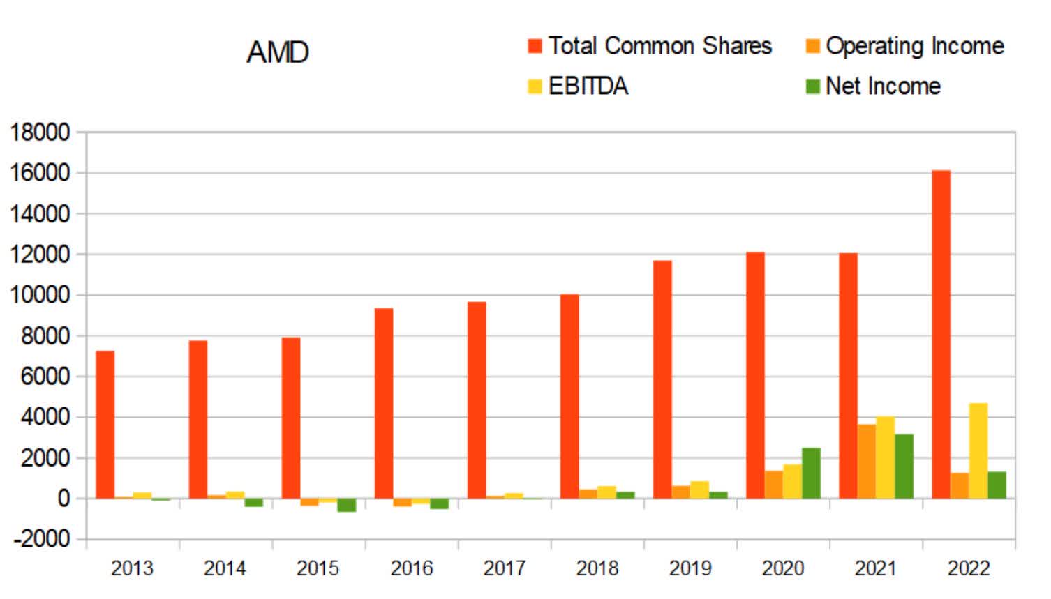 AMD Stock Still Waiting To Buy (NASDAQAMD) Seeking Alpha