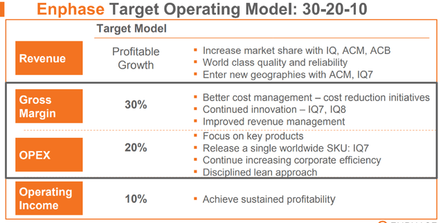 Enphase Energy Stock Is Up Over 3,000% In 5 Years, Can It Keep Going ...