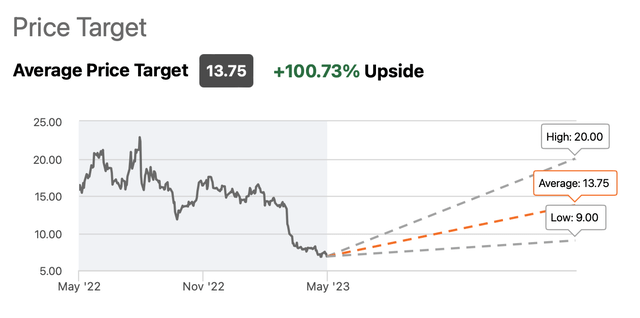 ARIS Price Targets