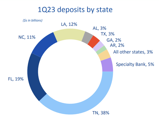 Deposits