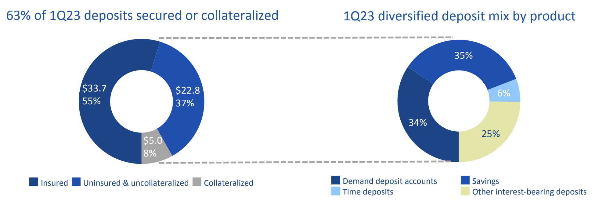 First Horizon Stock Plunge A Calculated Buying Opportunity (FHN