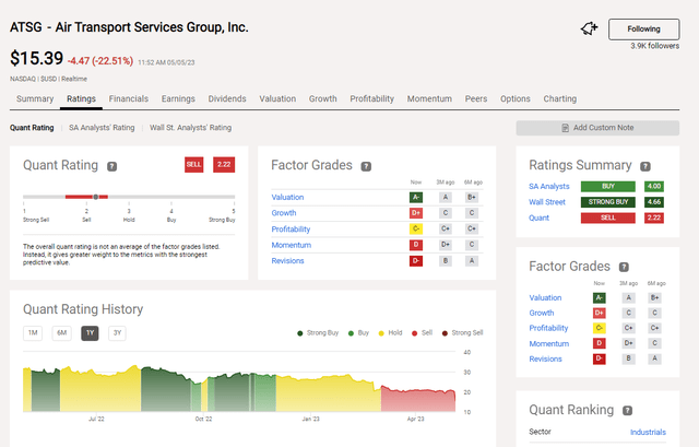 This image shows the Quant rating for Air Transport Services Group.