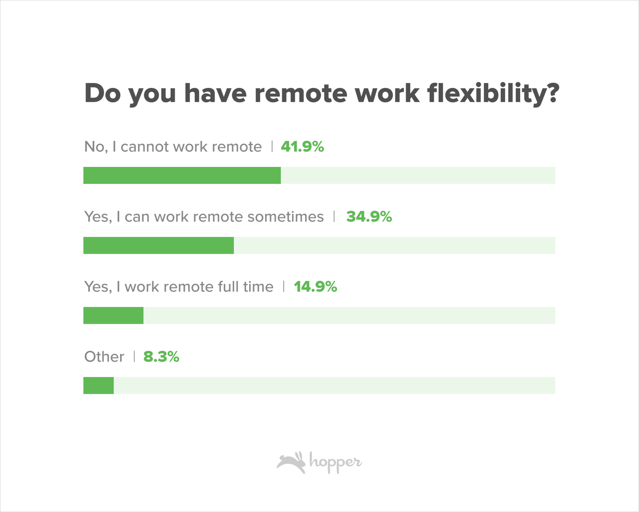 Remote Work Flexibility