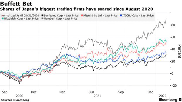 Berkshire Hathaway, BRK.A, BRK.B, Berkshire stock, Warren Buffet, Charlie Munger, Greg Abel, Berkshire Annual Meeting, Japan govt bond, BOJ, Bank Of Japan, Big In Japan, TSMC, TSM, OXY