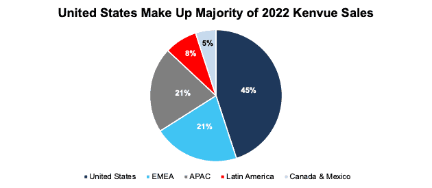 Kenvue: Profitable Company, Expensive Stock (NYSE:KVUE) | Seeking Alpha